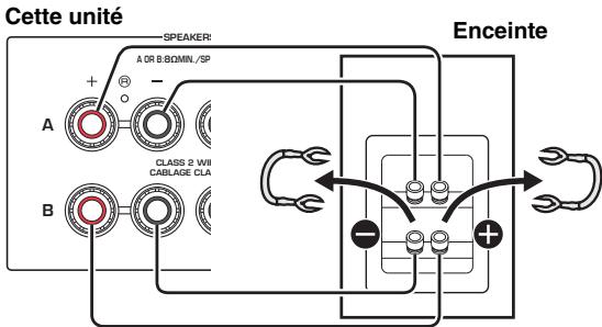YAMAHA R-NSOSD - Connexion bifilaire - 1