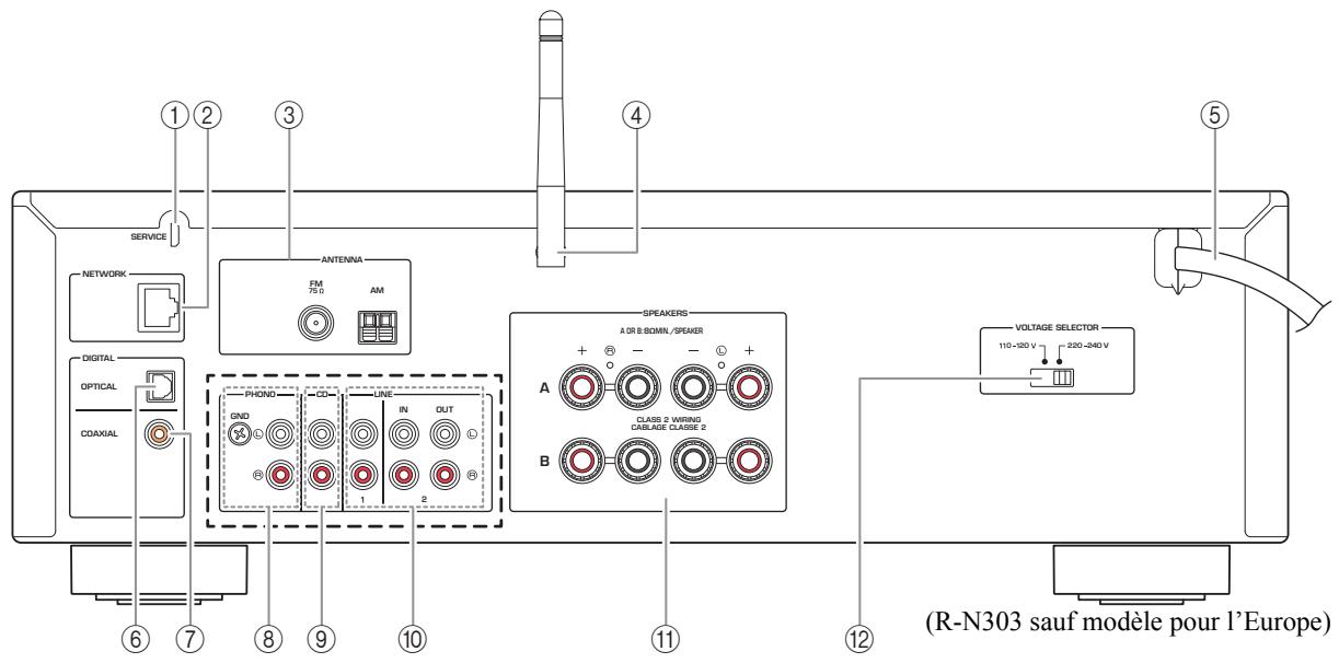 YAMAHA R-NSOSD - Témoin SLEEP - 1