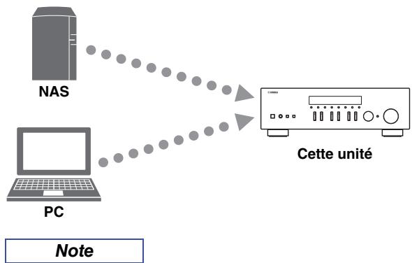 YAMAHA R-NSOSD - Lecture de musique stockée sur des serveurs multimédias (PC/NAS) - 1