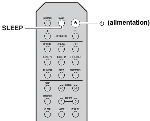 YAMAHA R-NSOSD - Utilisation de la minuterie de veille - 1