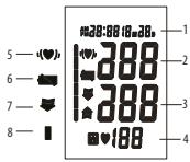LANAFORM TensiometreWBPM110 - CONTENU ET INDICATEURS DE L'AFFICHAGE - 1