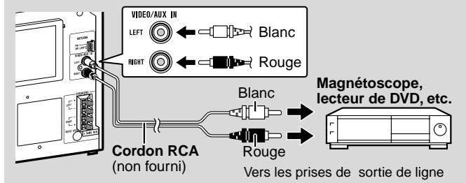 SHARP XLMP-35H - Enrichissement du système - 1
