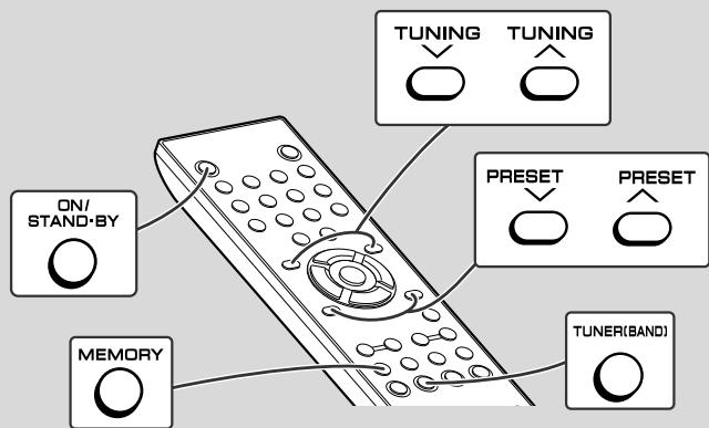 SHARP XLMP-35H - Notes: - 2