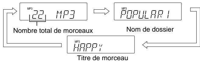SHARP XLMP-35H - [En mode d'arrêt] - 1