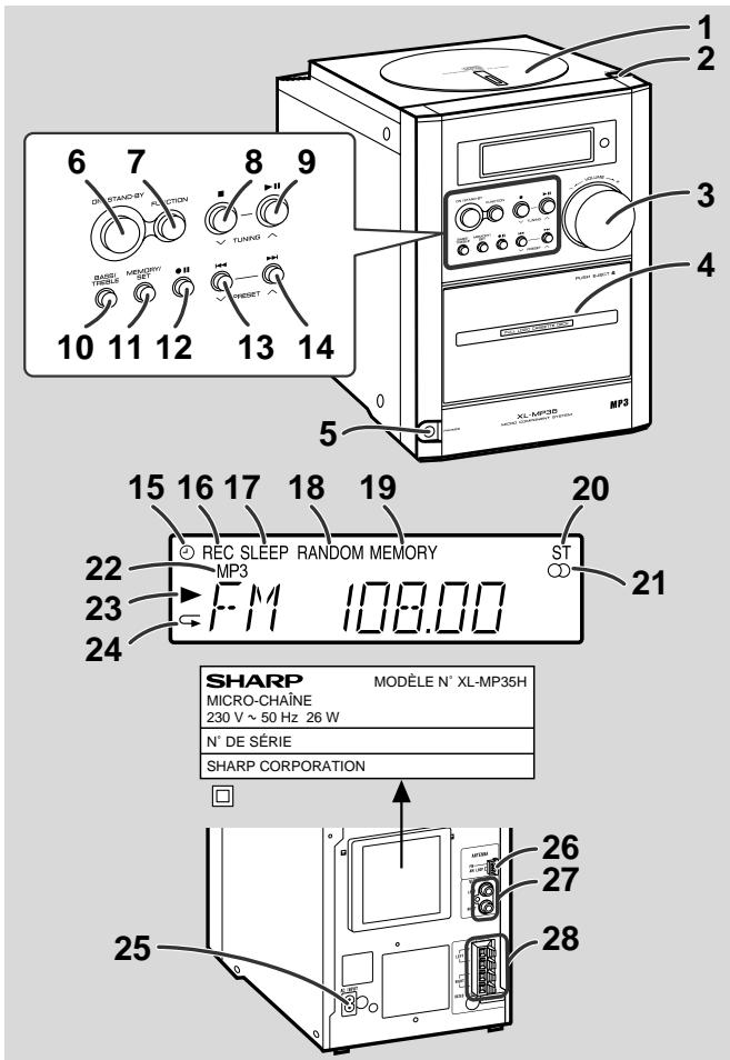 SHARP XLMP-35H - Commandes et voyants - 1