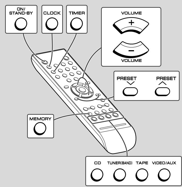 SHARP XLMP-35H - Mise en arrêt différée: - 1
