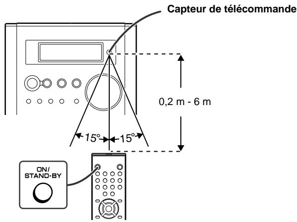 SHARP XLMP-35H - La télécommande peut être utilisée dans le rayon illustré cédssous: - 1