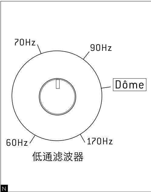 FOCAL DOME FLAX + SUBAIR W - 5.1 - 8