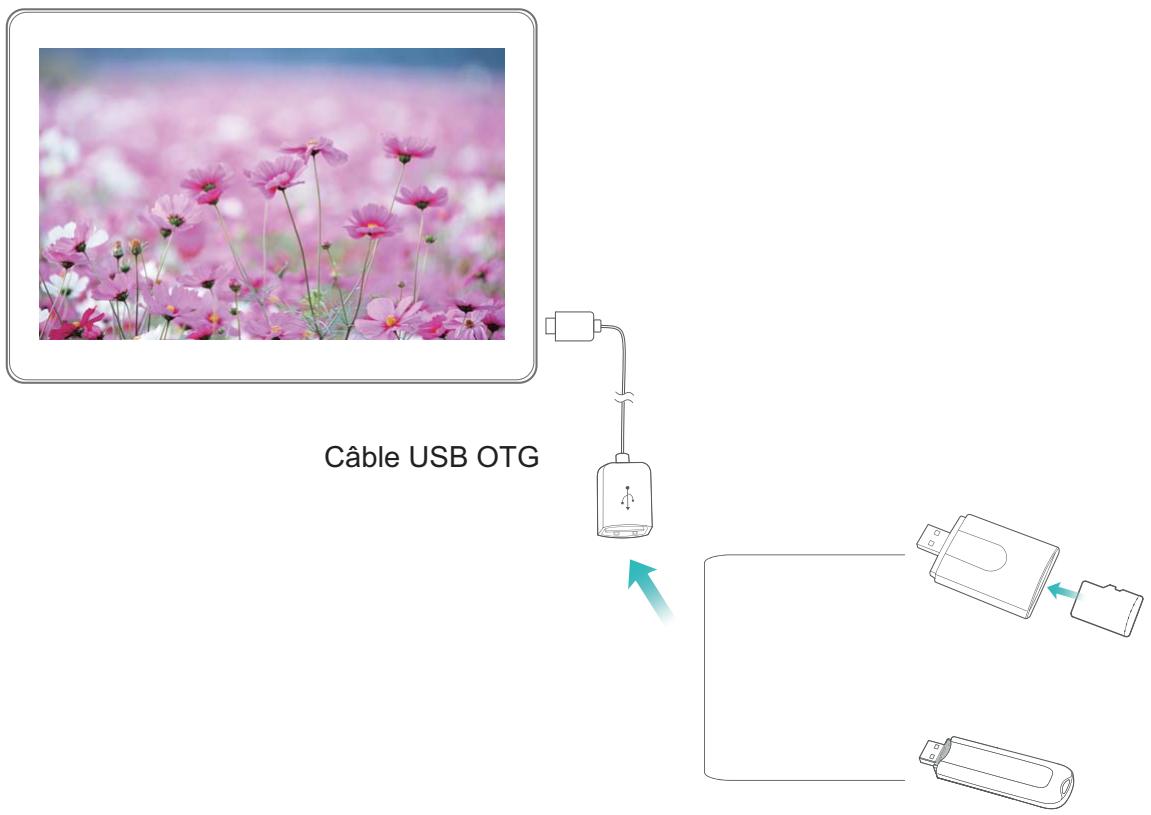 HUAWEI M5 PRO 10 64GB 4G - Transférer des données entre votre Tablette et un périhérique de stockage USB - 1