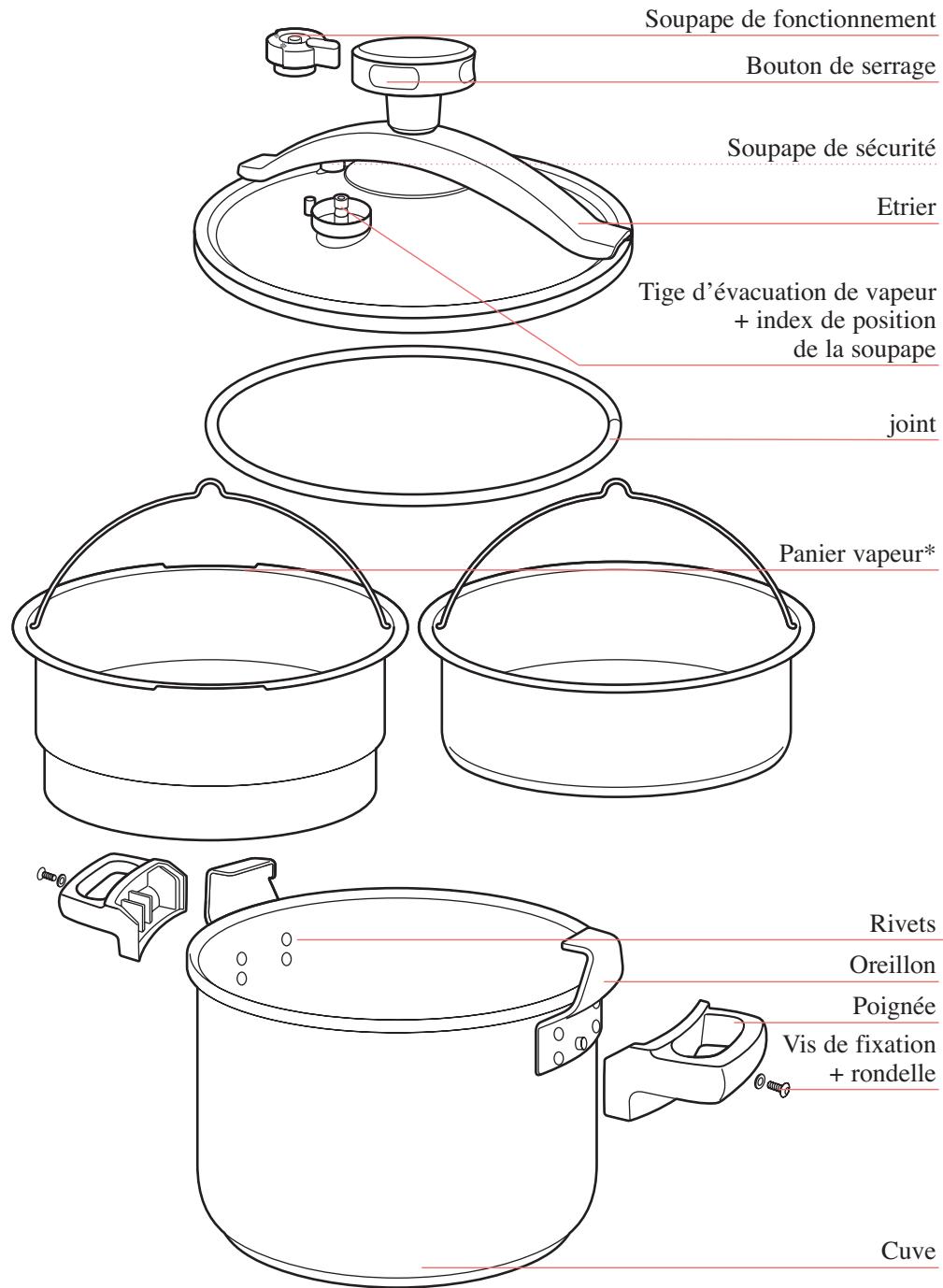 SEB P0541606 - Schéma descriptif - 1
