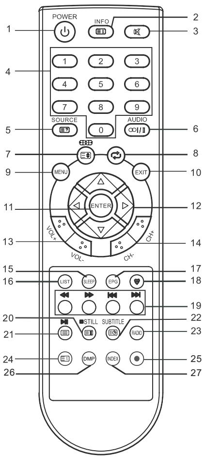 PROLINE L4032FHD - Remarque : - 1