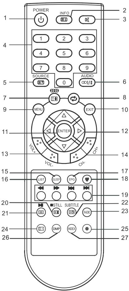 PROLINE L4032FHD - Remarque : - 2