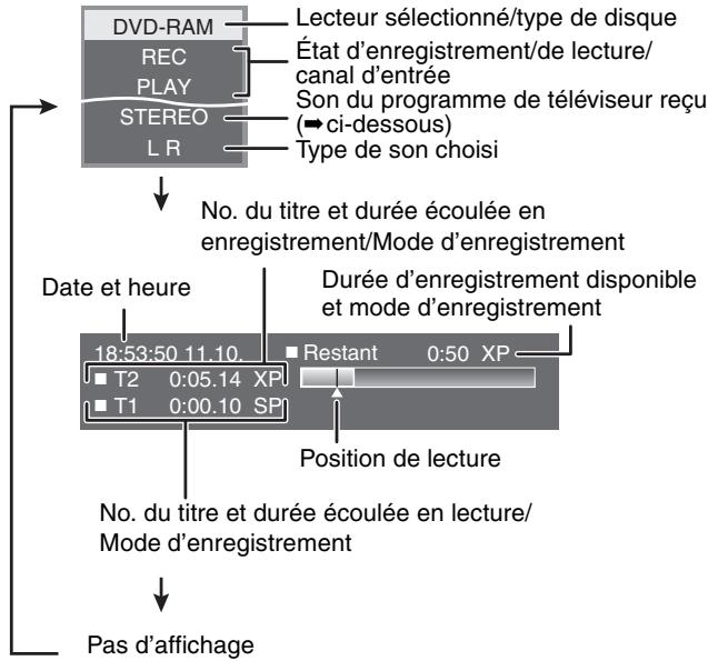 PANASONIC DMR-E65 - Appuyez sur [STATUS]. - 1