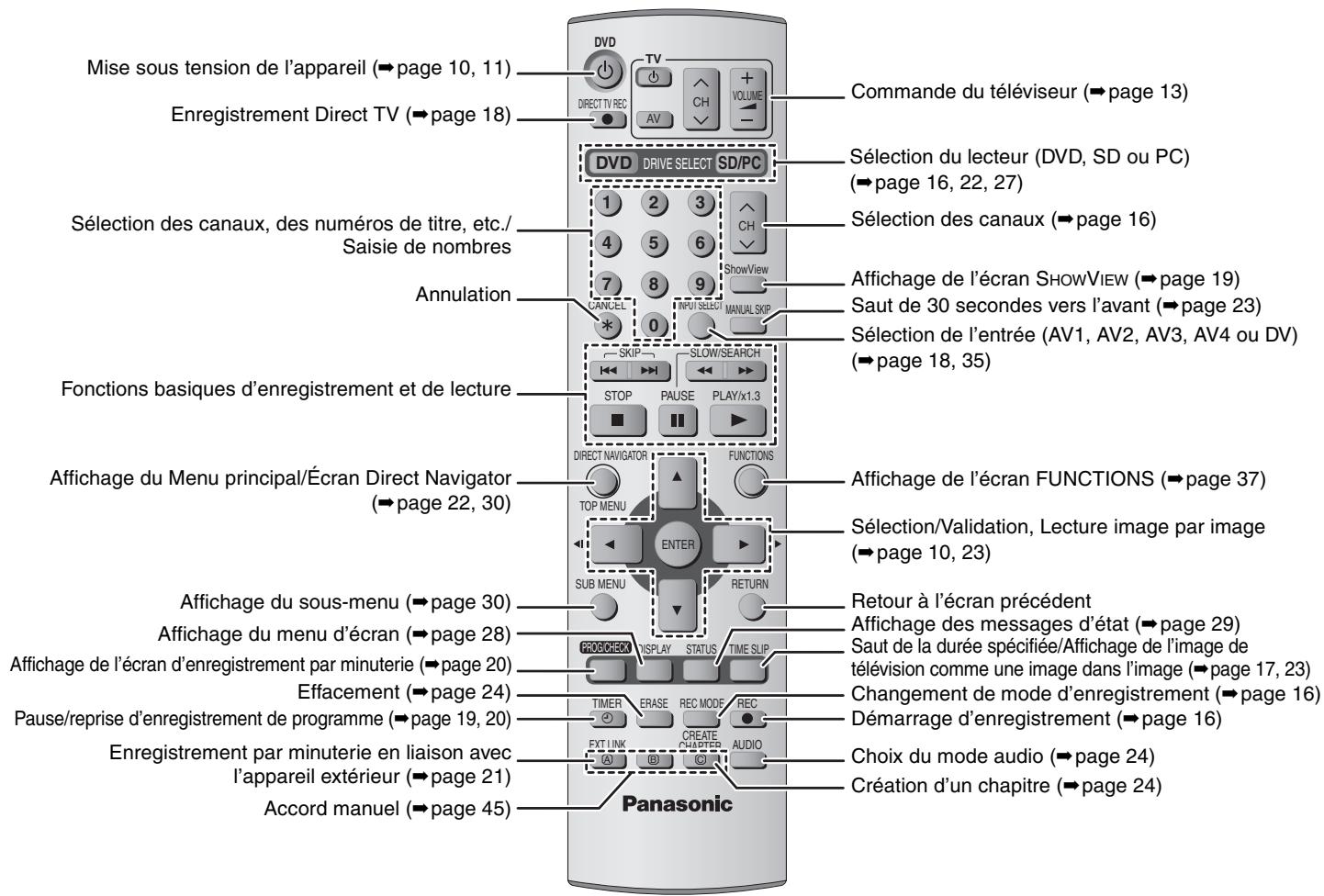 PANASONIC DMR-E65 - Télécommande - 1