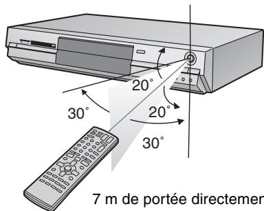 PANASONIC DMR-E65 - ■ Utilisation - 1