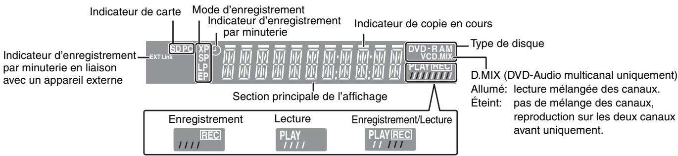 PANASONIC DMR-E65 - Afficheur de l'appareil - 1