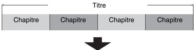 PANASONIC DMR-E65 - Titre/Chapitre - 2
