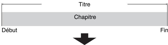 PANASONIC DMR-E65 - Titre/Chapitre - 1