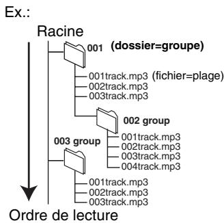 PANASONIC DMR-E65 - Affectation d'un nom aux dossiers et aux fichiers - 1