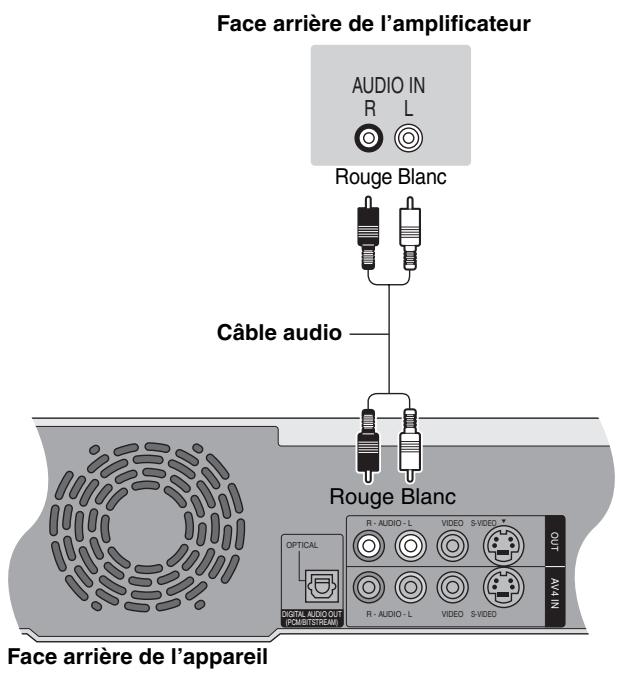 PANASONIC DMR-E65 - Raccordement à un amplificateur de chaine stéréo - 1