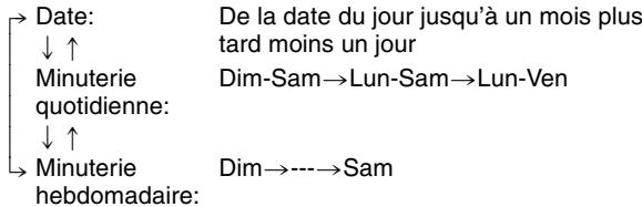 PANASONIC DMR-E65 - - Date - 1