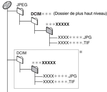 PANASONIC DMR-E65 - Structure de dossiers affichée par cet apparéil - 3