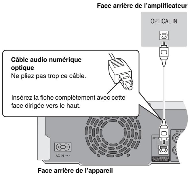PANASONIC DMR-E65 - Pour bénéficier du son multicanal Surround d'un DVD Video - 1