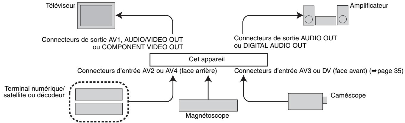 PANASONIC DMR-E65 - Fonctions Q Link - 1