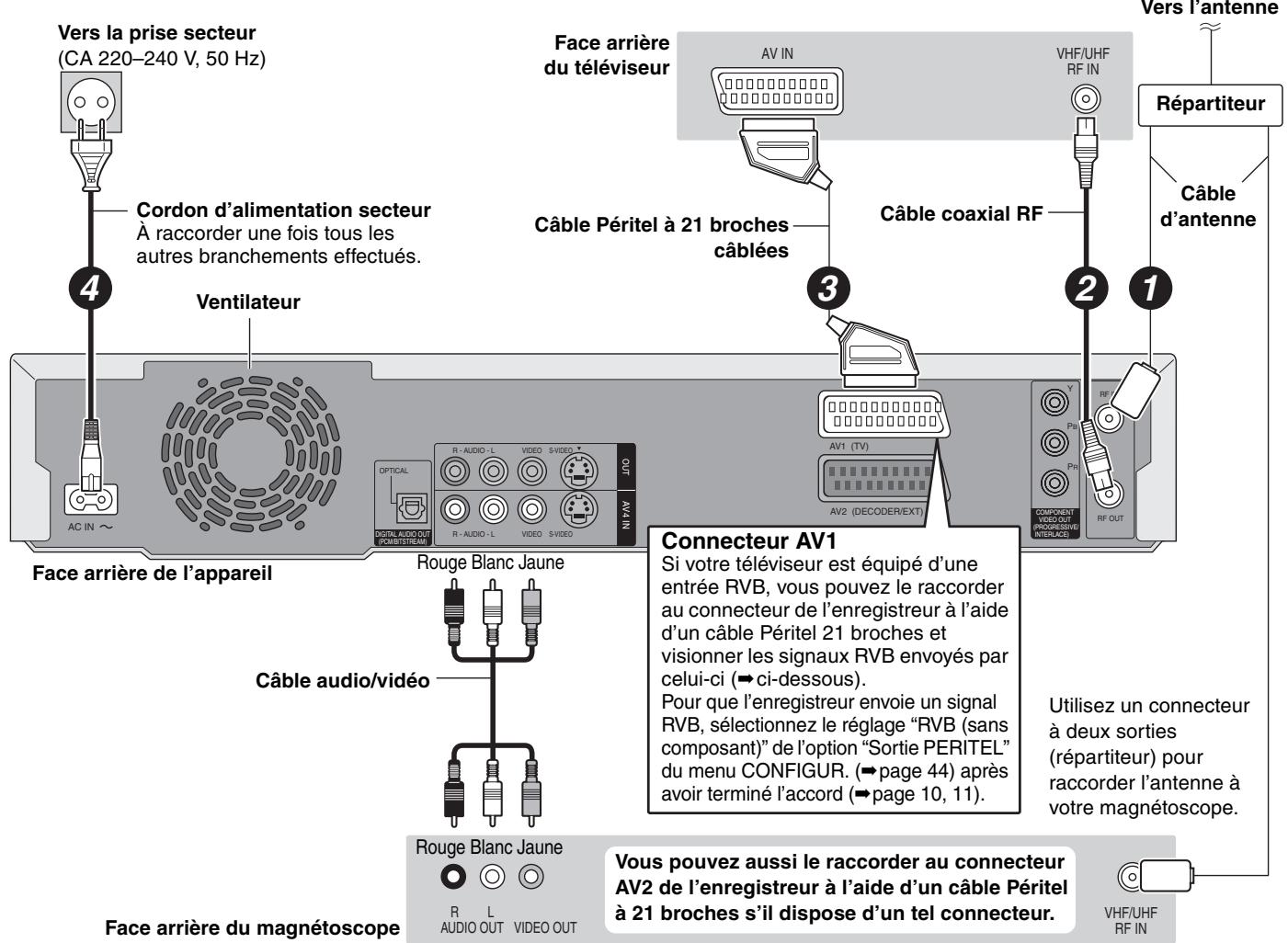 PANASONIC DMR-E65 - Raccordement au téléviseur par prise Péritel 21 broches et au magnétoscope - 1