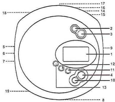 SCOTT MPZ90 - EMPLACEMENT DES COMMANDES - 1