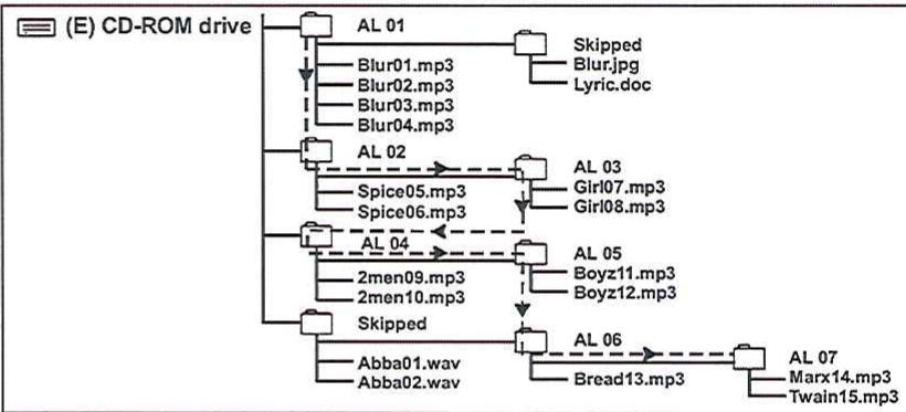 SCOTT MPZ90 - Programmationd'uneplage - 1