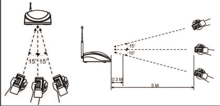 ERARD TELEC 6986 DEPORT - CONDITIONS D'UTILISATION: - 1