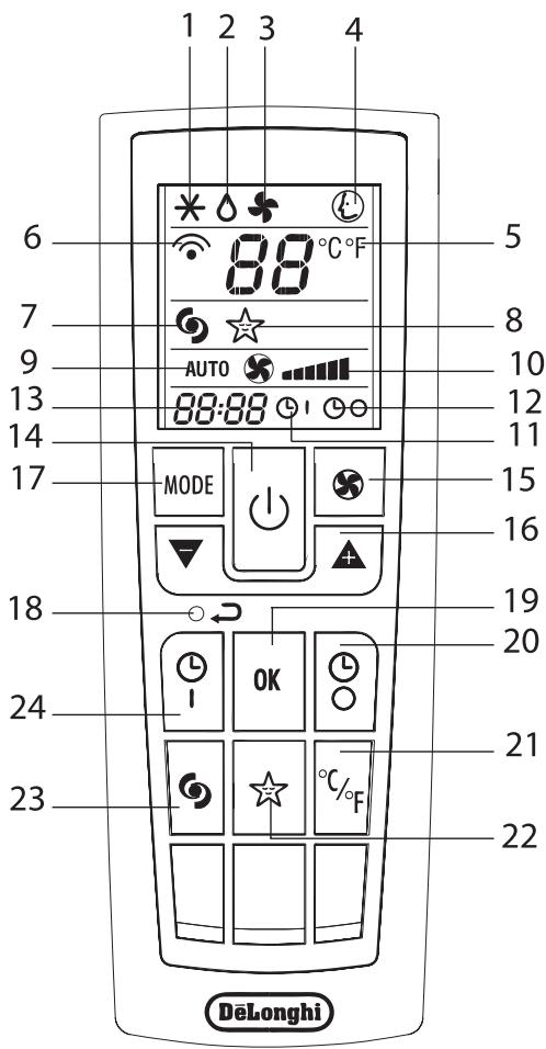 DELONGHI PAC WE126 - Description de la télécommande - 1