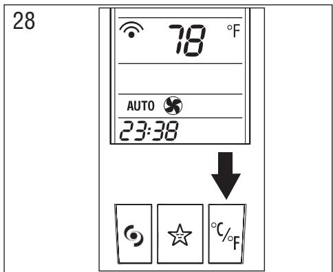 DELONGHI PAC WE126 - Sélection de l'échelle de température.28) - 1