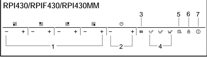 ROSIERES RPIF 342 NOIR - PRESENTATION DU TABLEAU DE BORD - 1