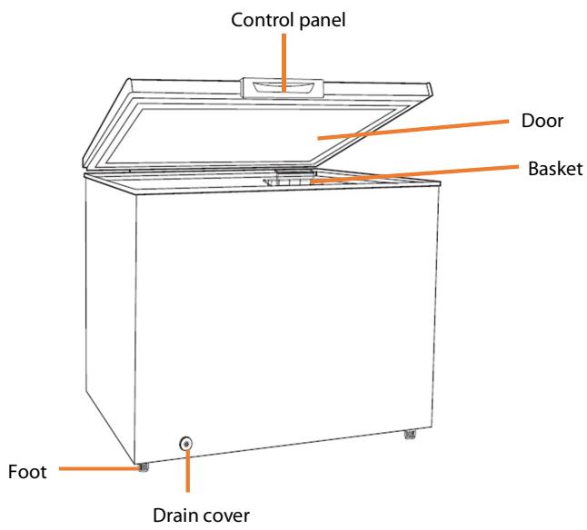 THOMSON TCH153E - PRODUCT OVERVIEW - 1