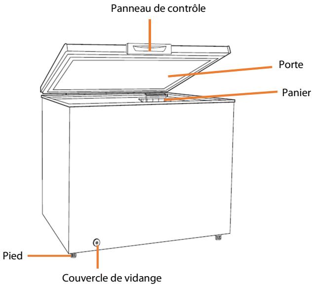 THOMSON TCH153E - Précautions de sécurité - 1