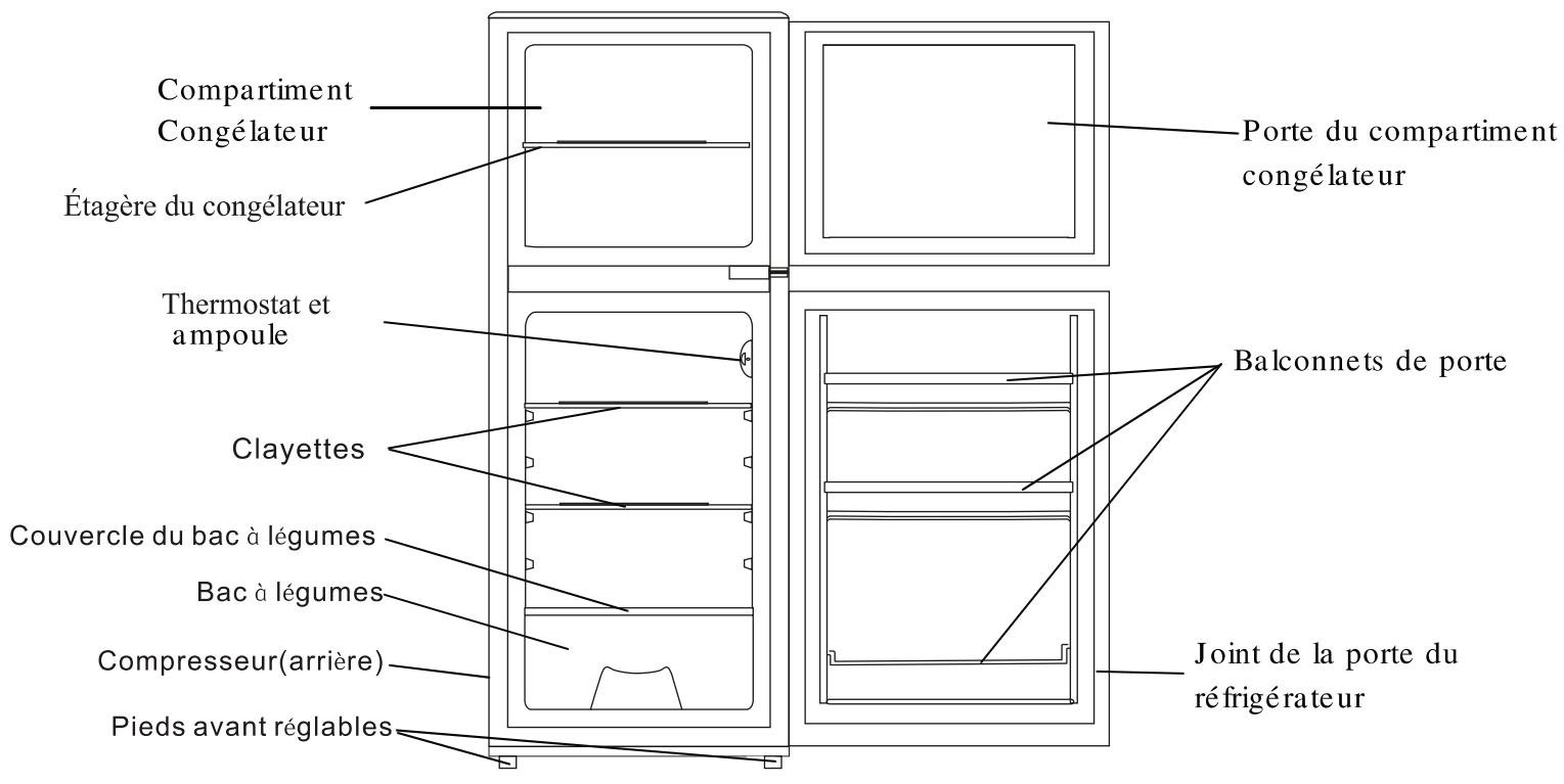 MOULINEX MSDD155WH - IDENTIFICATION DES PIECES - 1