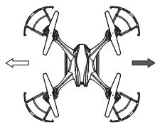 POLAROID DRONE FALCON + VR - Contrôles en vol - 6