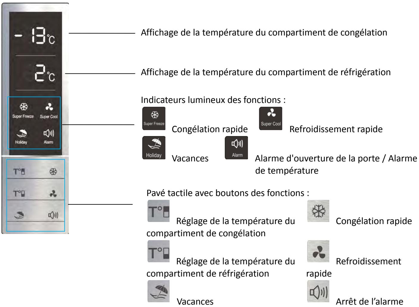THOMSON THD545WH - Panneau de contrôle et affichage - 1