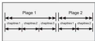GRUNDIG GDP7700 - Particularités des DVD - 1