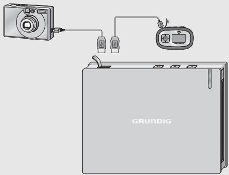 GRUNDIG GDP7700 - Raccordement de supports de données externes - 1