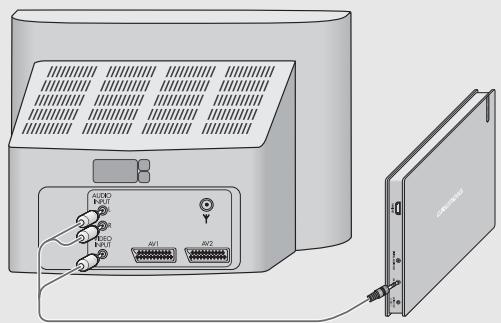 GRUNDIG GDP7700 - RACCORDEMENTS/PREPARATIFS - 1