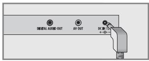 GRUNDIG GDP7700 - Raccordement de l'adaptateur secteur (SYS 1308-2412-W2E) - 1