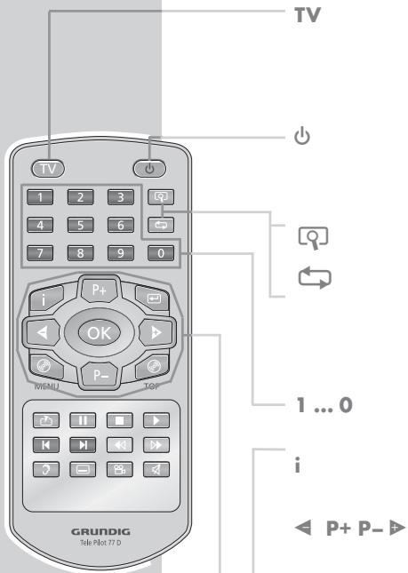 GRUNDIG GDP7700 - Télécommande - 1