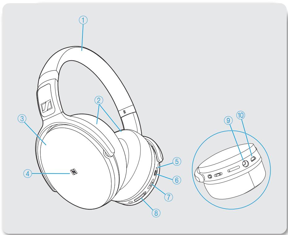 SENNHEISER HD4.50BTNC - Vue d'ensemble du produit - 1