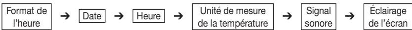 BEURER FT 90 - Régler les fonctions de base - 1