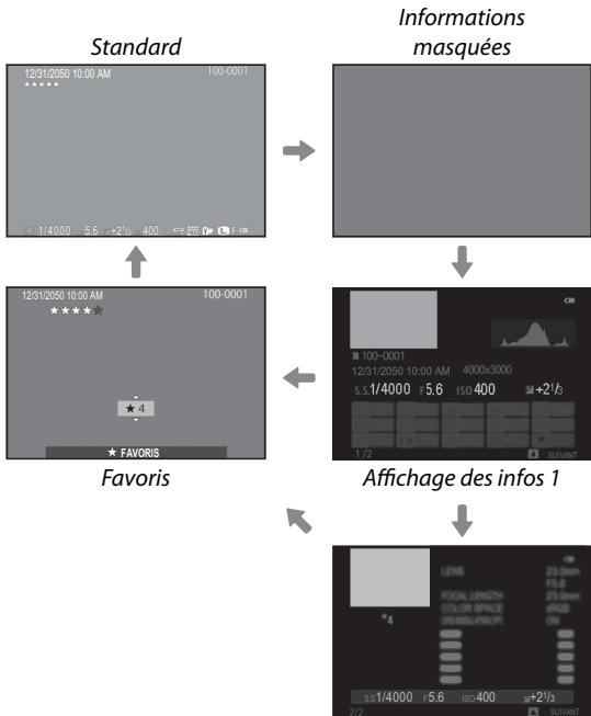 FUJIFILM RiT X-A5+15-45MM - La touche DISP/BACK - 2