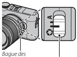 FUJIFILM RiT X-A5+15-45MM - -Le commutateur du mode d'ouverture - 1
