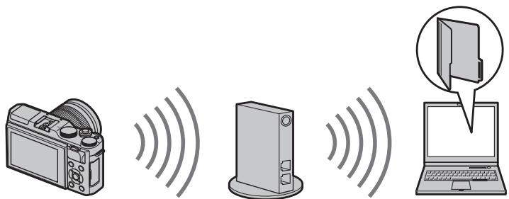 FUJIFILM RiT X-A5+15-45MM - Ordinateurs : connexions sans fil - 1